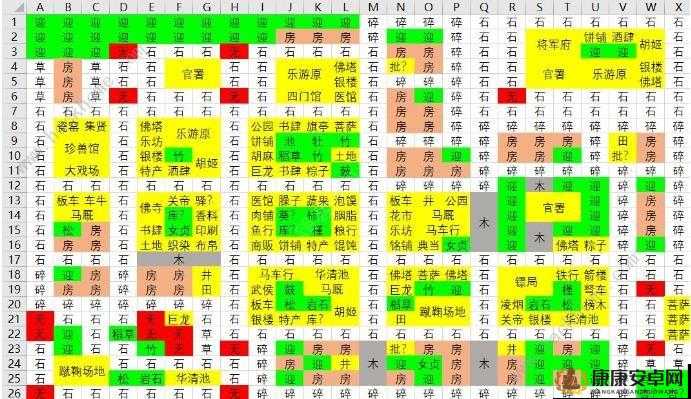 长安不是一天建成的攻略精粹，完美布局、相性表及收入管理在资源运用中的核心策略汇总